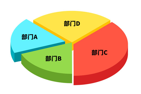 各部門爭搶預(yù)算資源，資源內(nèi)耗困局該如何去打破？