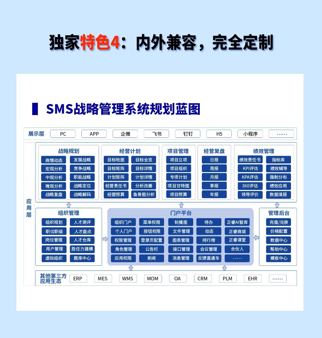 戰(zhàn)略突圍，數(shù)字賦能——從戰(zhàn)略到執(zhí)行SMS產(chǎn)品說明會