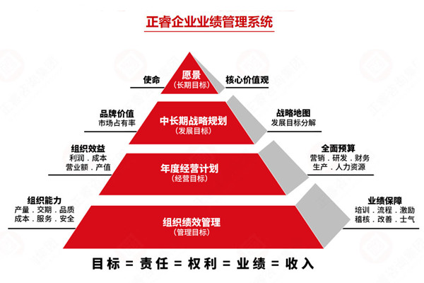 薪酬績效管理咨詢公司推薦，如何讓薪酬和績效真掛鉤見效？