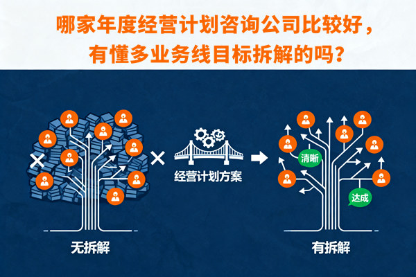 哪家年度經(jīng)營計(jì)劃咨詢公司比較好，有懂多業(yè)務(wù)線目標(biāo)拆解的嗎？